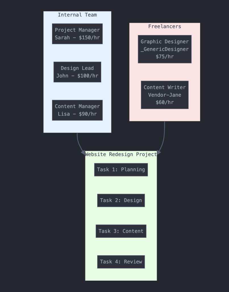 Marketing Agency Project Structure